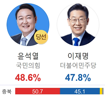 다음 화면 캡처