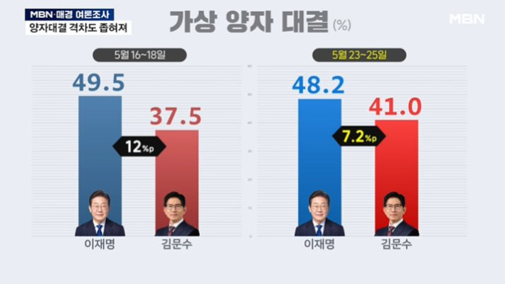 출처 MBN