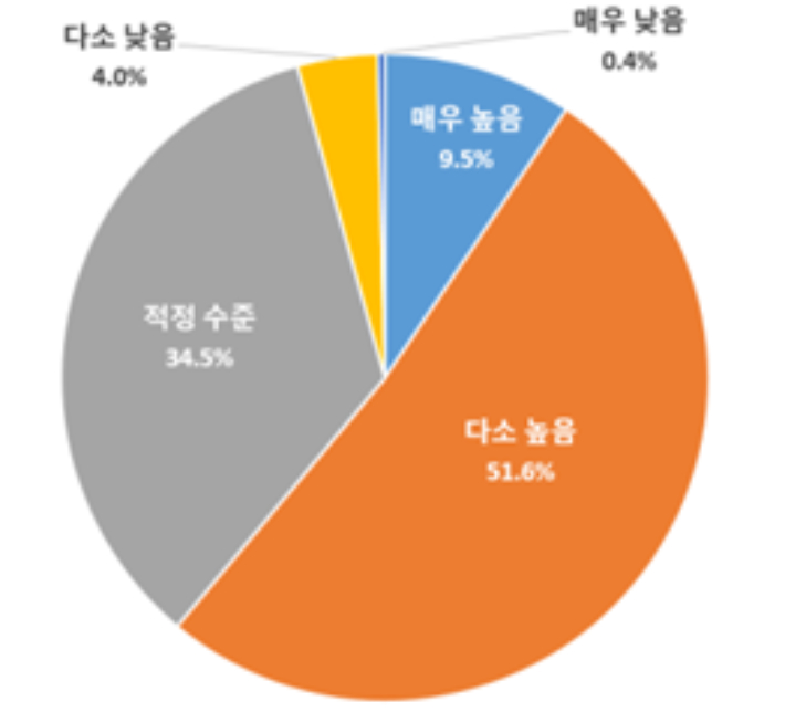 대구상공회의소 제공