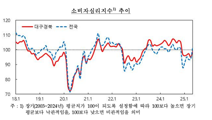 한국은행 대구경북본부 제공