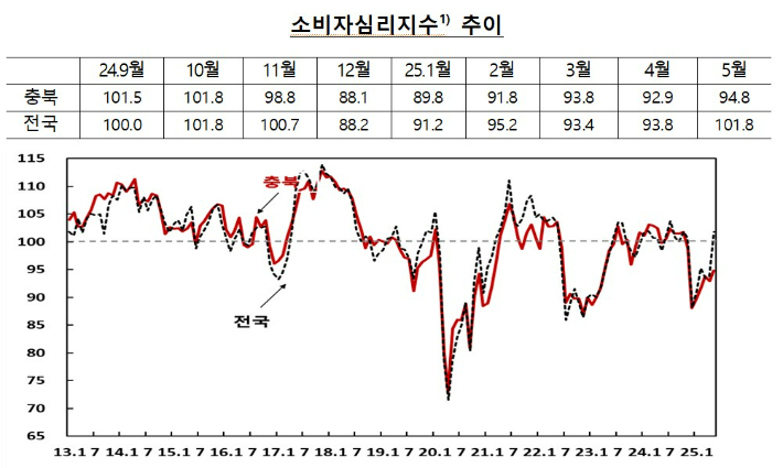 한국은행 충북본부 제공