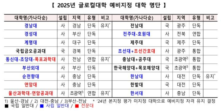 교육부 제공