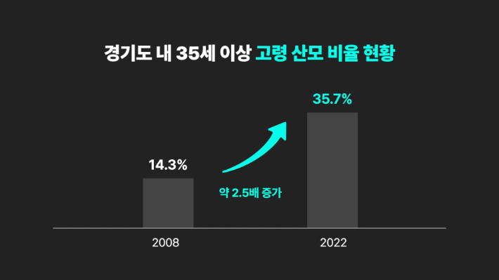 자료사진