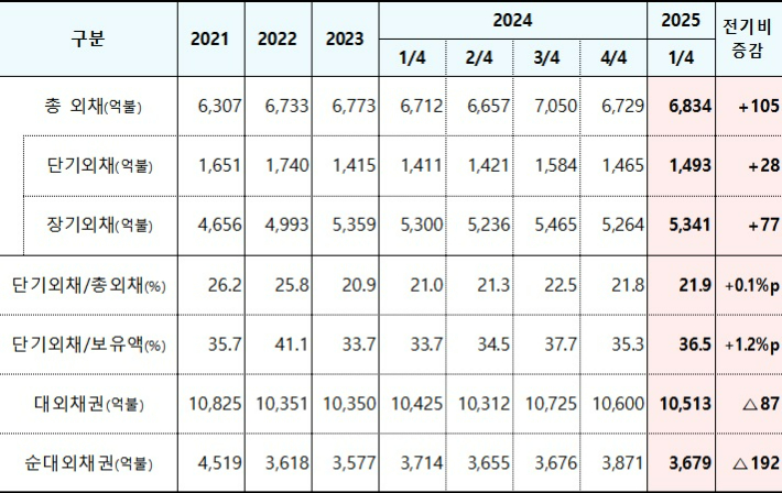 기획재정부 제공