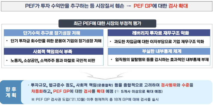 금융감독원 제공