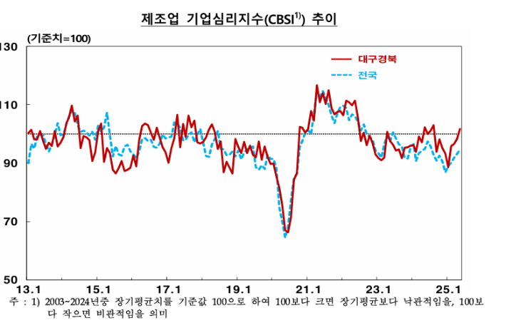한국은행 대구경북본부 제공