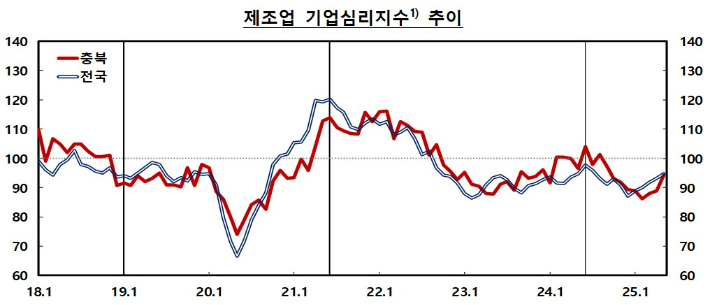 한국은행 충북본부 제공