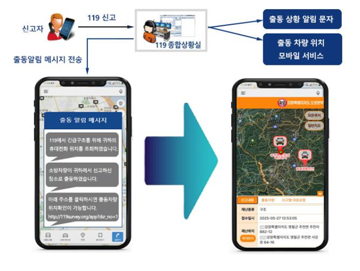 119출동알림서비스. 강원특별자치도소방본부 제공