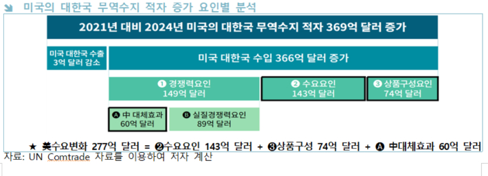 무역협회 제공