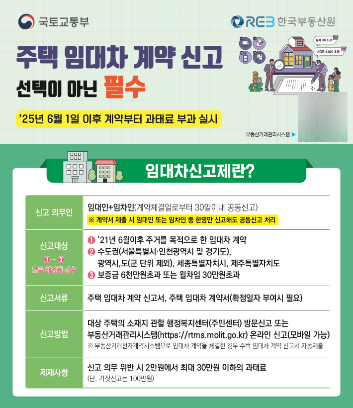 오는 6월 1일부터 주택 임대차 계약을 신고하지 않으면 최대 30만원의 과태료가 부과돼 각별한 주의가 요구된다. 광주광역시 제공