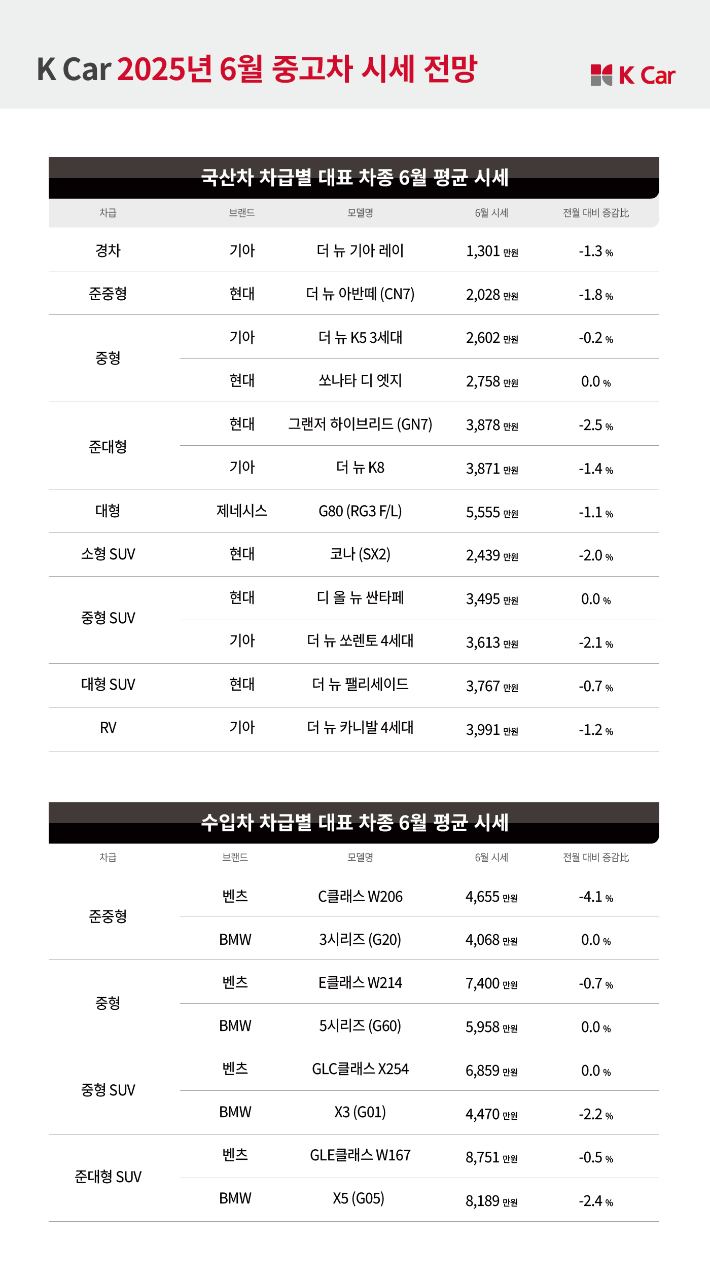 케이카 제공
