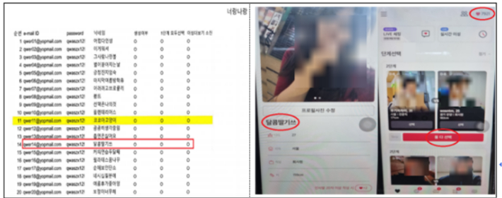 '너랑나랑' 가짜 여성회원 계정 목록 및 닉네임 '달콤딸기쓰' 관련 앱 화면. 공정위 제공