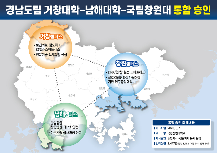경남도청 제공 