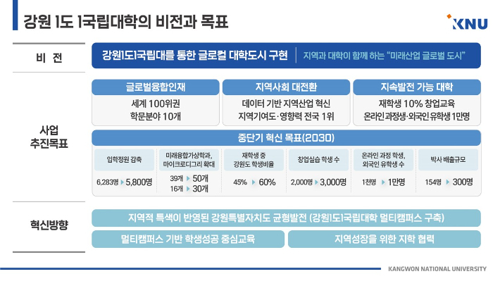 강원 1도 1국립대학 비전 목표안. 강원대 제공