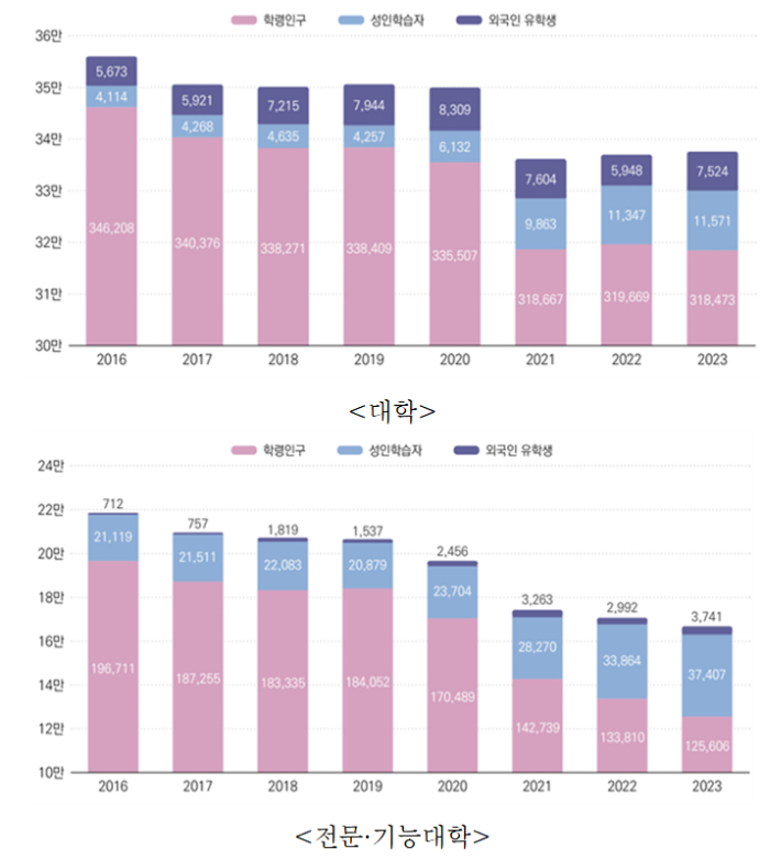 한국교육개발원 제공