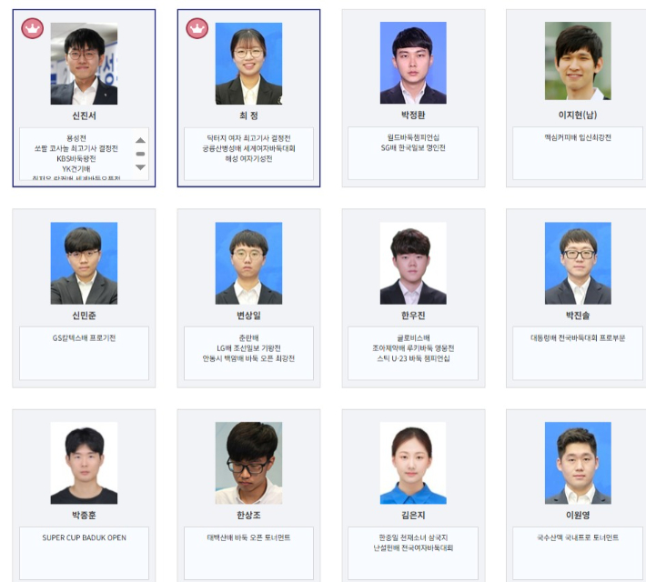 한국기원 소속 프로기사들의 타이틀 현황 중 일부. 한국기원 제공