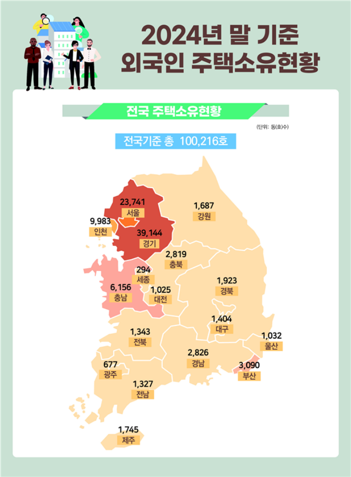 2024년 말 기준 외국인 주택 소유 현황. 국토교통부 제공