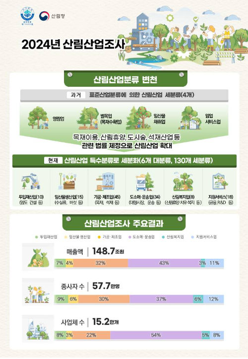 산림청 제공
