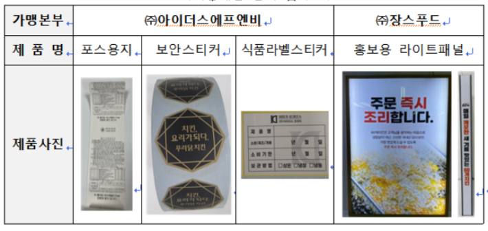 치킨 가맹본부의 거래상대방 강제 품목. 공정위 제공