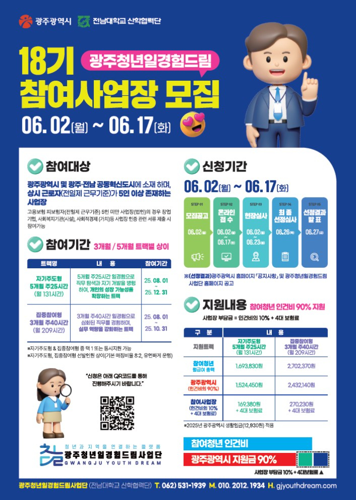 광주광역시는 지역 청년들에게 직무현장 일경험을 제공하는 '광주청년 일경험드림 사업'에 참여할 '드림터(사업장)'를 오는 17일까지 모집한다. 광주시 제공