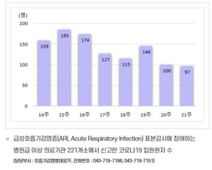 제공 질병관리청