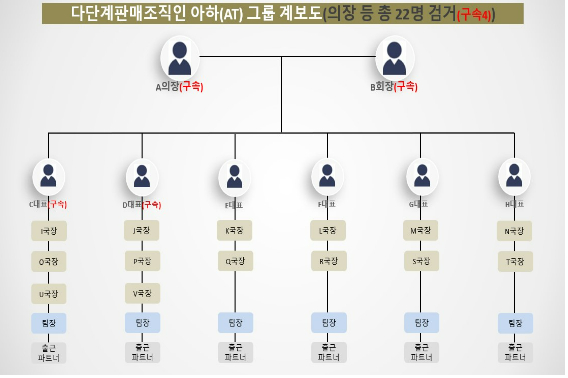 경남경찰청 제공