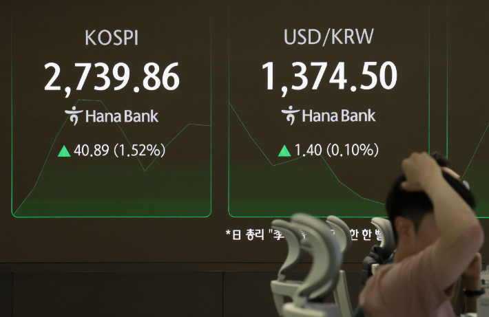 이재명 정부 첫날, 코스피 장중 2740 돌파…AI·증권 상승세