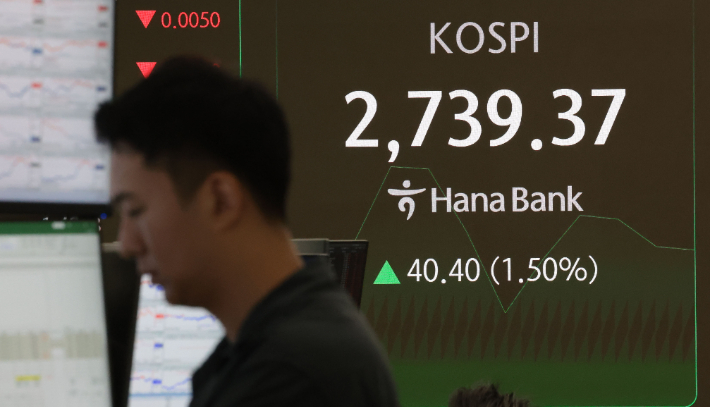 李대통령 첫날, 코스피 단숨 2760 돌파…AI·금융 강세(종합)
