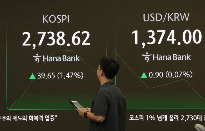 이재명 정부 첫날 코스피 2%대 상승…연중 최고