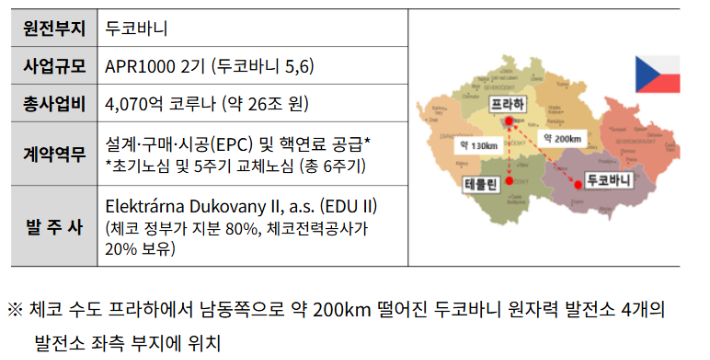 한국수력원자력 제공