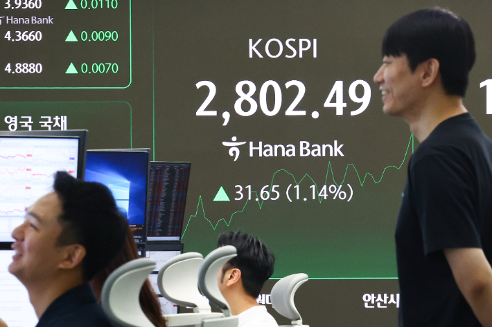 [속보]'이재명 랠리' 코스피 2800돌파…환율도 1350원대