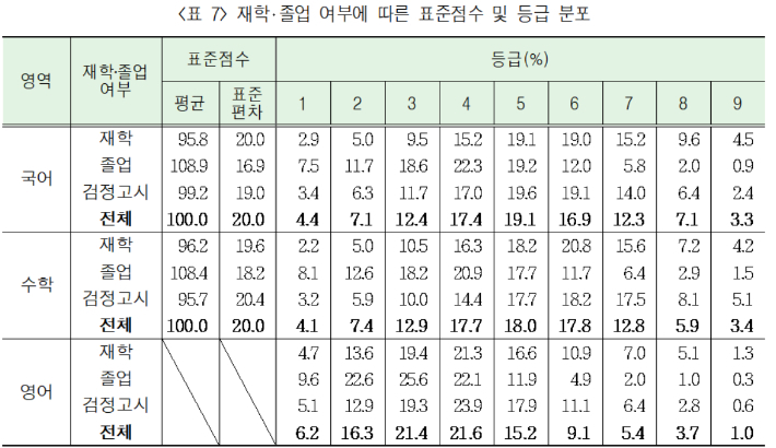 한국교육과정평가원 제공
