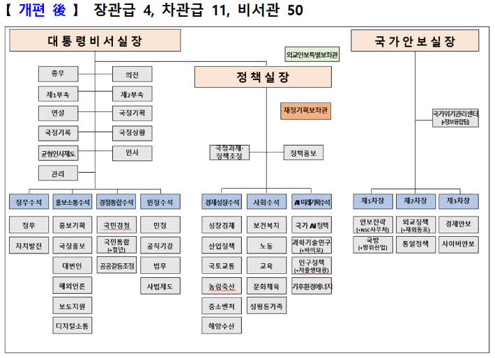 대통령실 제공