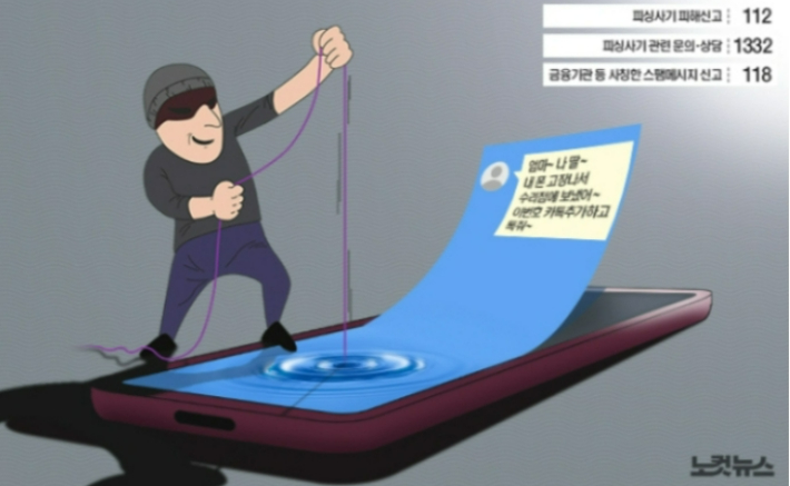 대출받으려다 전화금융사기 연루 '날벼락'…믿어준 재판부 '무죄'