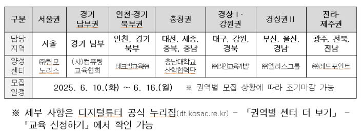 교육부 제공
