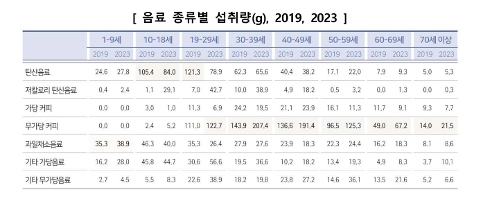 질병관리청 제공