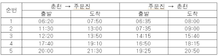 6월 10일부터 운행하는 춘천-주문진 시외버스 배차 시간. 강원도 제공 