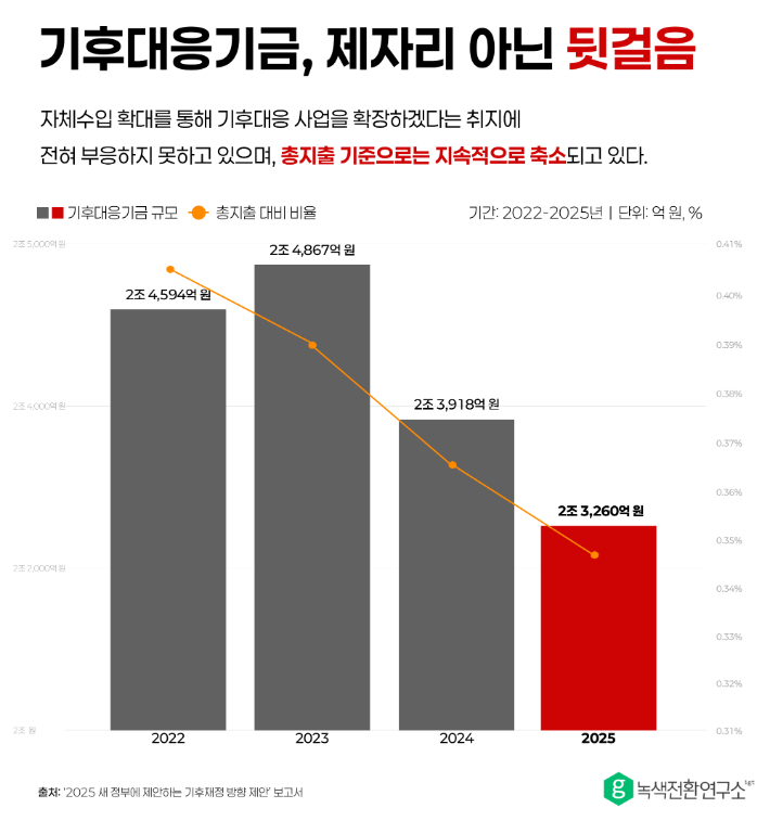 녹색전환연구소 제공