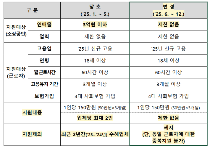 대전시 제공