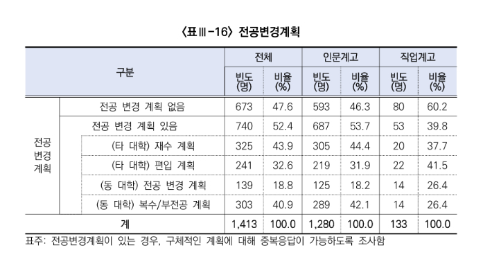 서울시교육청 교육연구정보원 제공