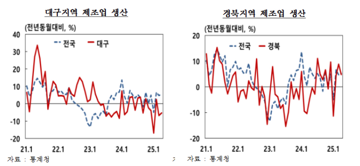 한국은행 대구경북본부 제공