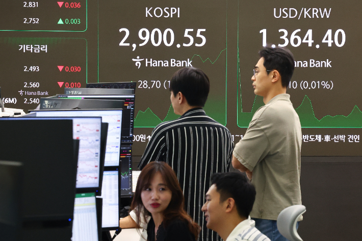 코스피, 3년 5개월 만에 2900 돌파…李 취임 5거래일 연속 상승