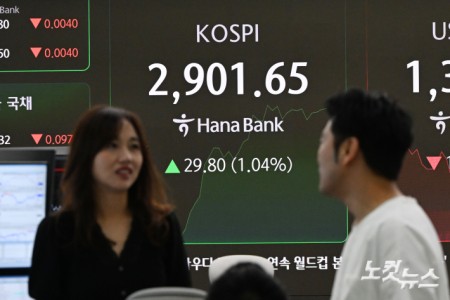 코스피 3년 5개월만에 2900선 돌파