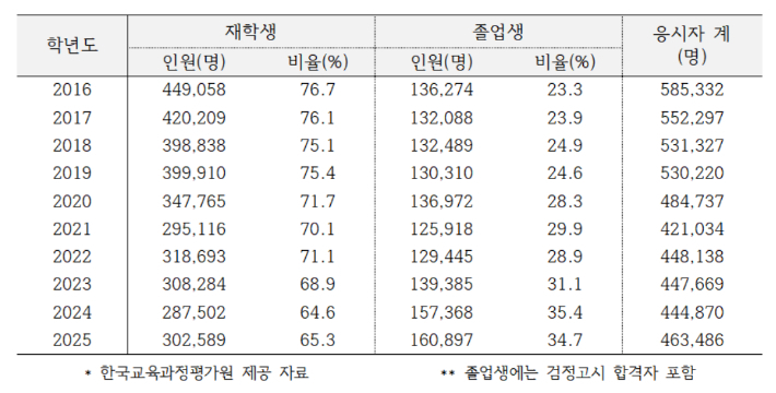 더불어민주당 김문수 의원실 제공