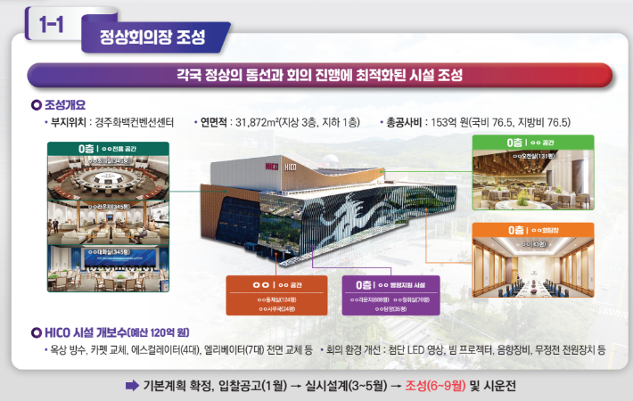 경상북도 제공.