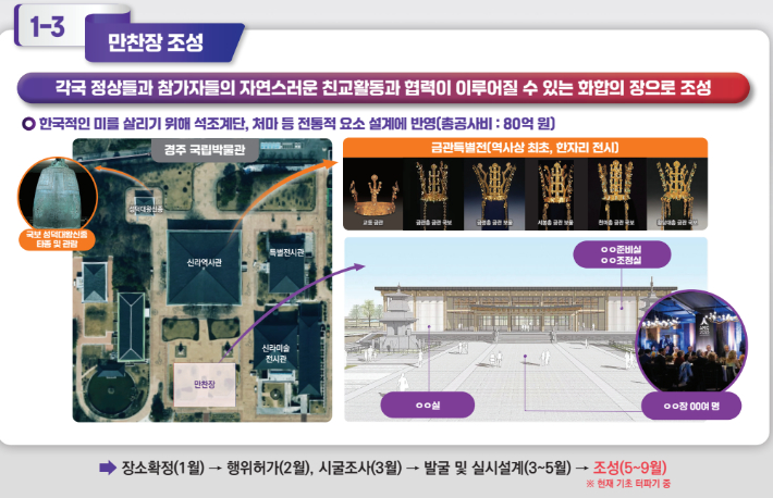 경상북도 제공.
