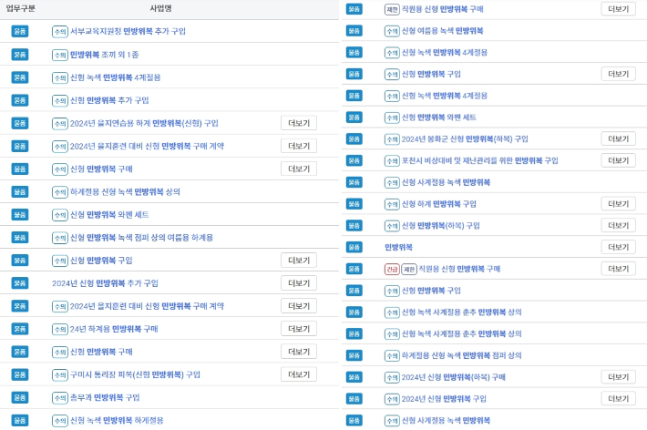 민방위복 복제 변경이 확정된 이후 신형 민방위복을 나라장터를 통해 구매한 지자체와 공공기관들. 나라장터 홈페이지 캡처