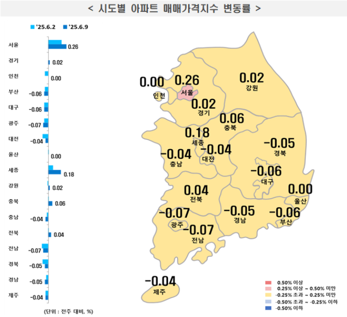 한국부동산원 제공
