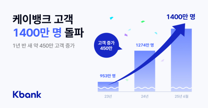 케이뱅크 제공