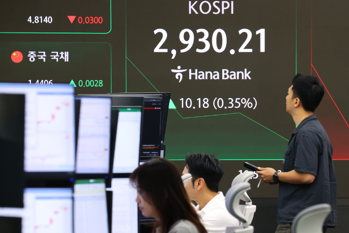 숨고르는 코스피 2900 밑으로…중동 긴장에 유가·금 상승